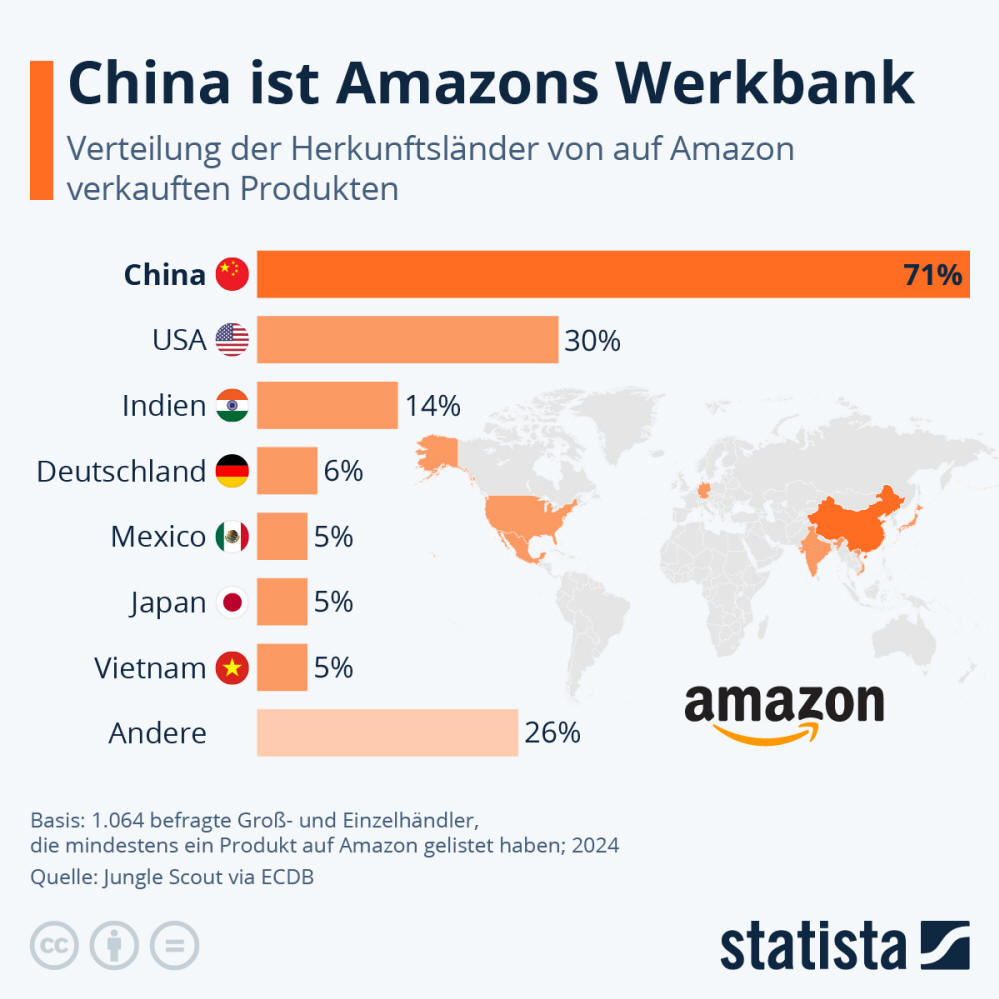 Infografik: China ist Amazons Werkbank | Statista