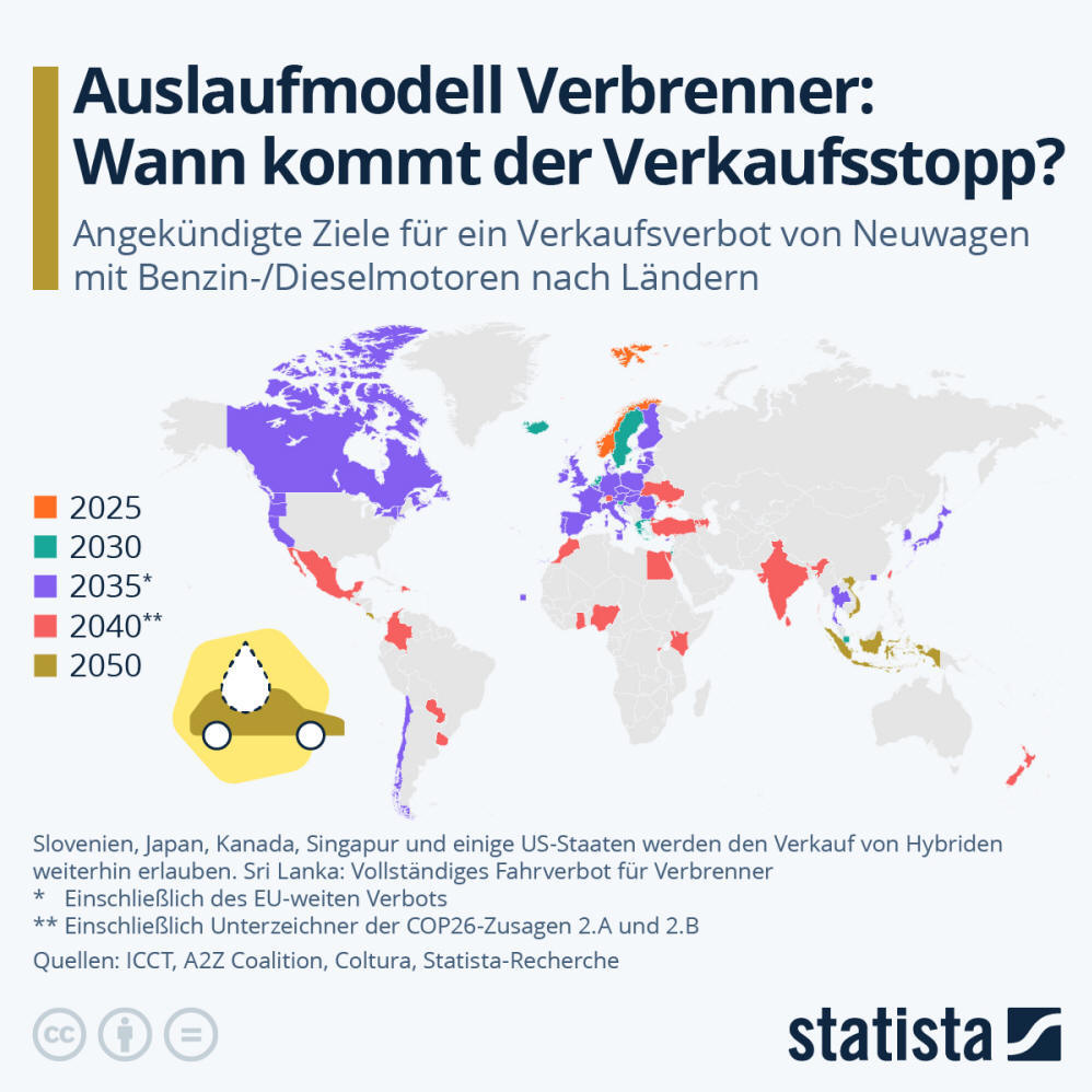 Infografik: Auslaufmodell Verbrenner: Wann kommt der Verkaufsstopp? | Statista