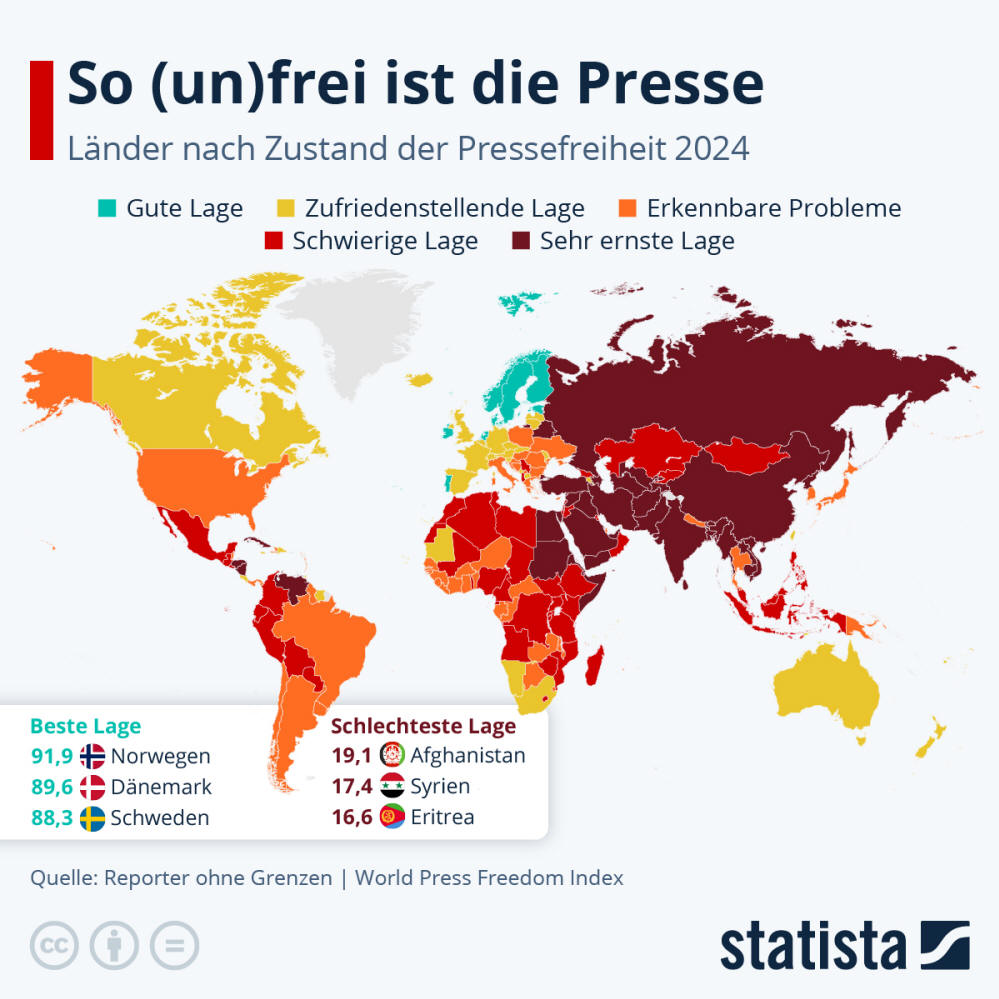 Infografik: So (un)frei ist die Presse | Statista