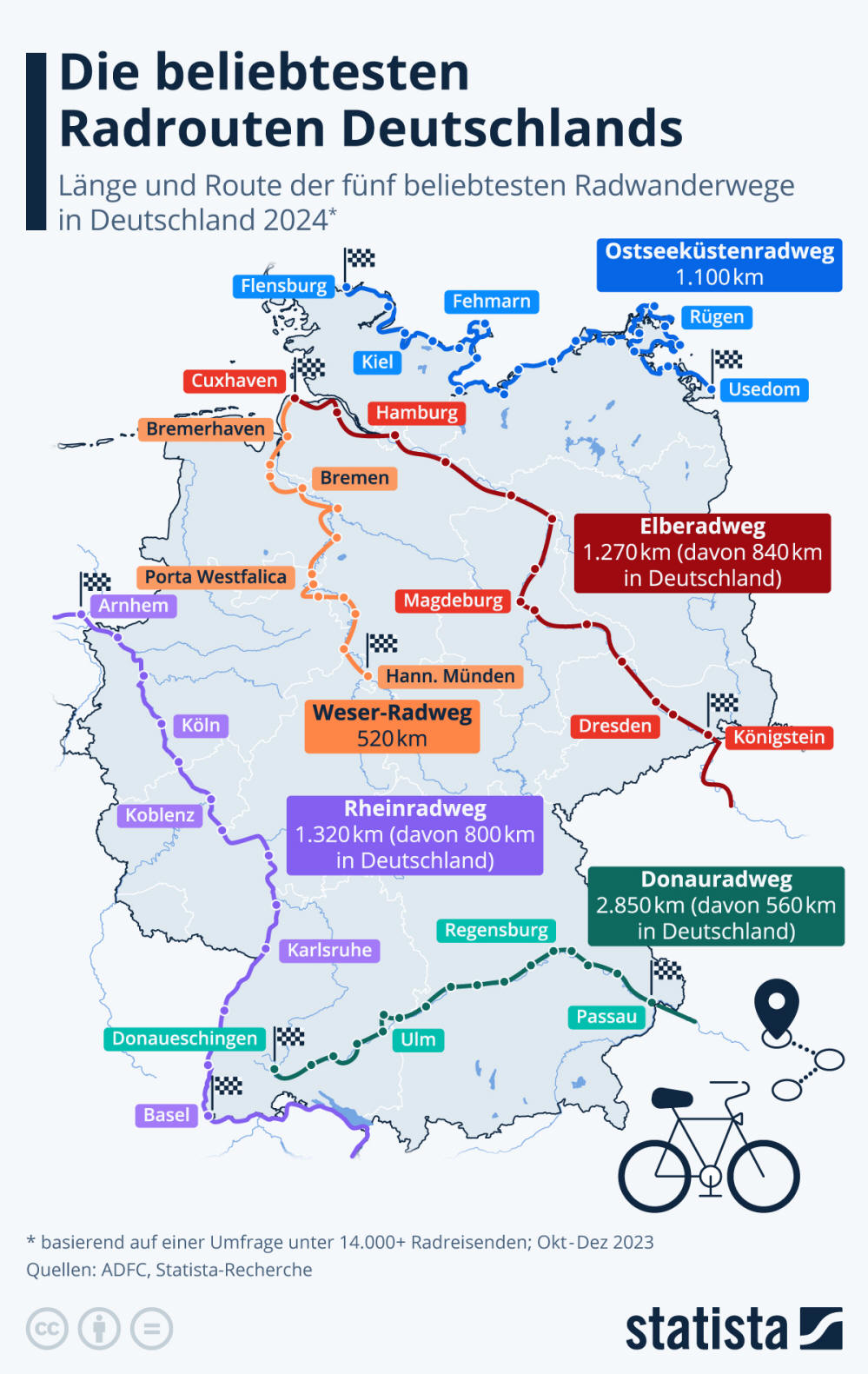 Infografik: Die beliebtesten Radwege Deutschlands | Statista