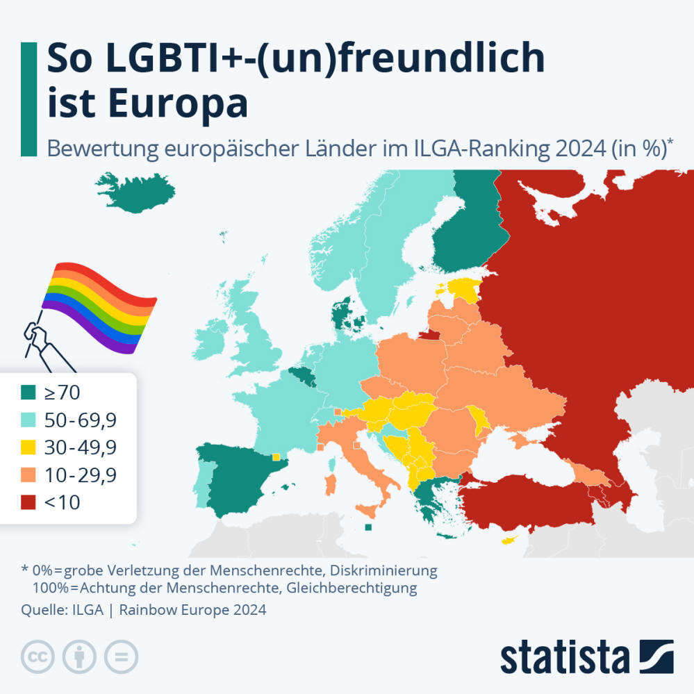 Infografik: Wie LGBTI+-(un)freundlich ist Europa? | Statista