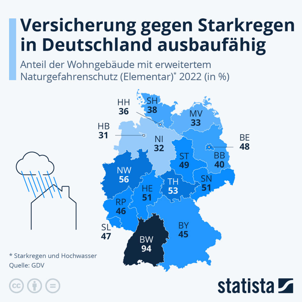 Infografik: Versicherung gegen Starkregen in Deutschland ausbaufähig | Statista