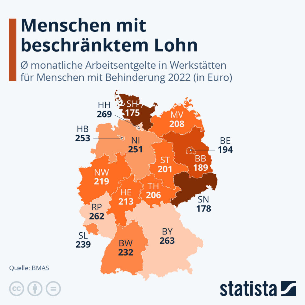 Infografik: Wie schlecht ist der Lohn in Behindertenwerkstätten? | Statista