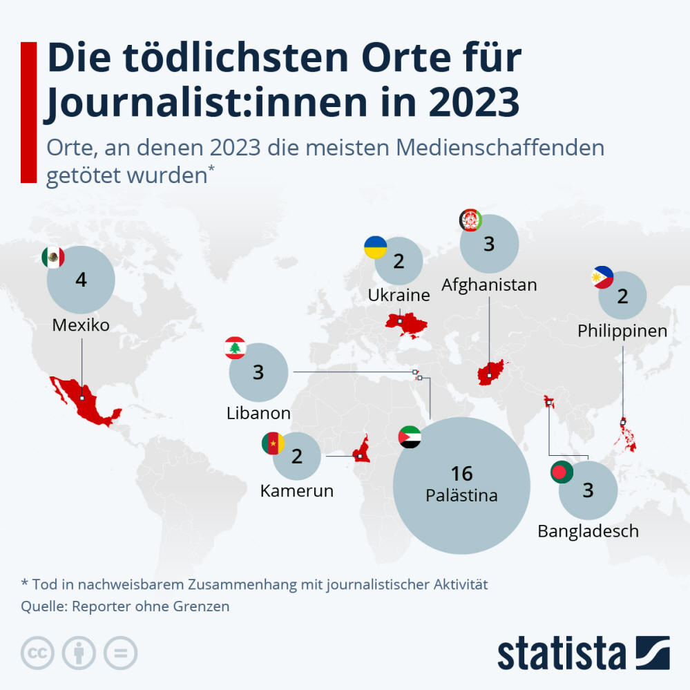 Infografik: Die tödlichsten Orte für Journalist:innen in 2023 | Statista