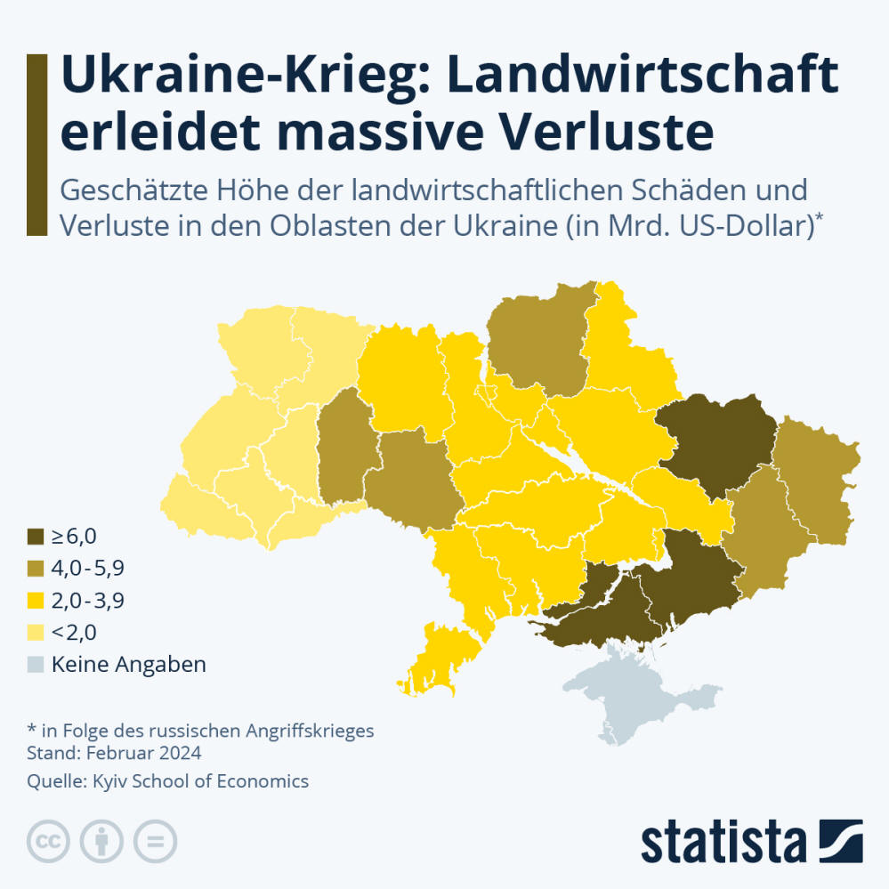 Infografik: Ukraine-Krieg: Landwirtschaft erleidet massive Verluste | Statista