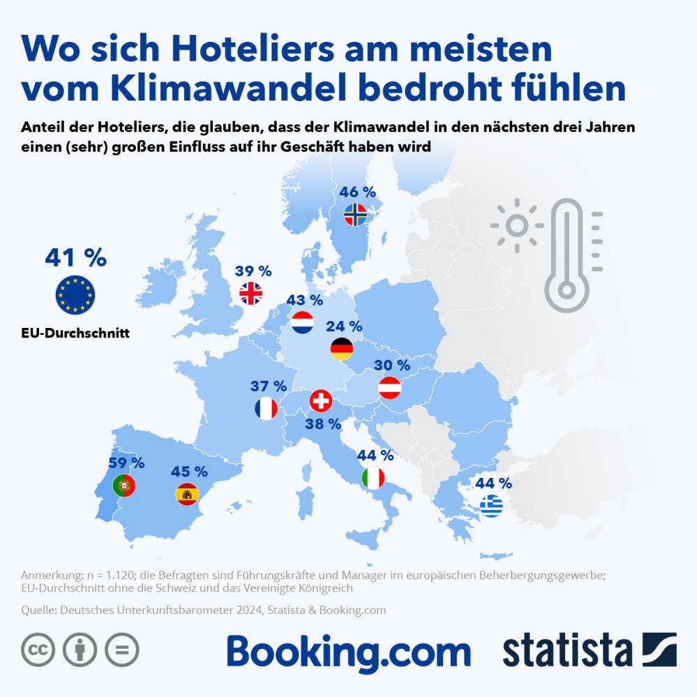 Infografik: Wo sich Hoteliers am meisten vom Klimawandel bedroht fühlen | Statista