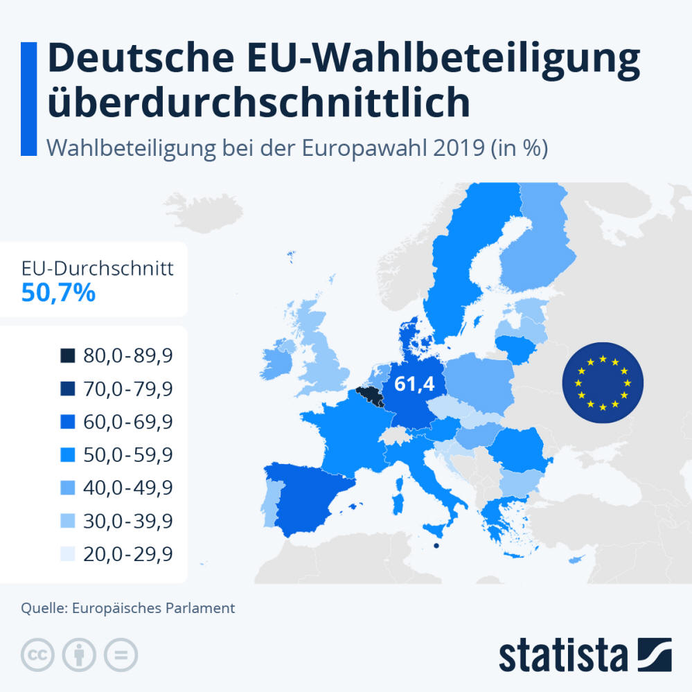 Infografik: Wie hoch war die Wahlbeteiligung bei der letzten EU-Wahl? | Statista