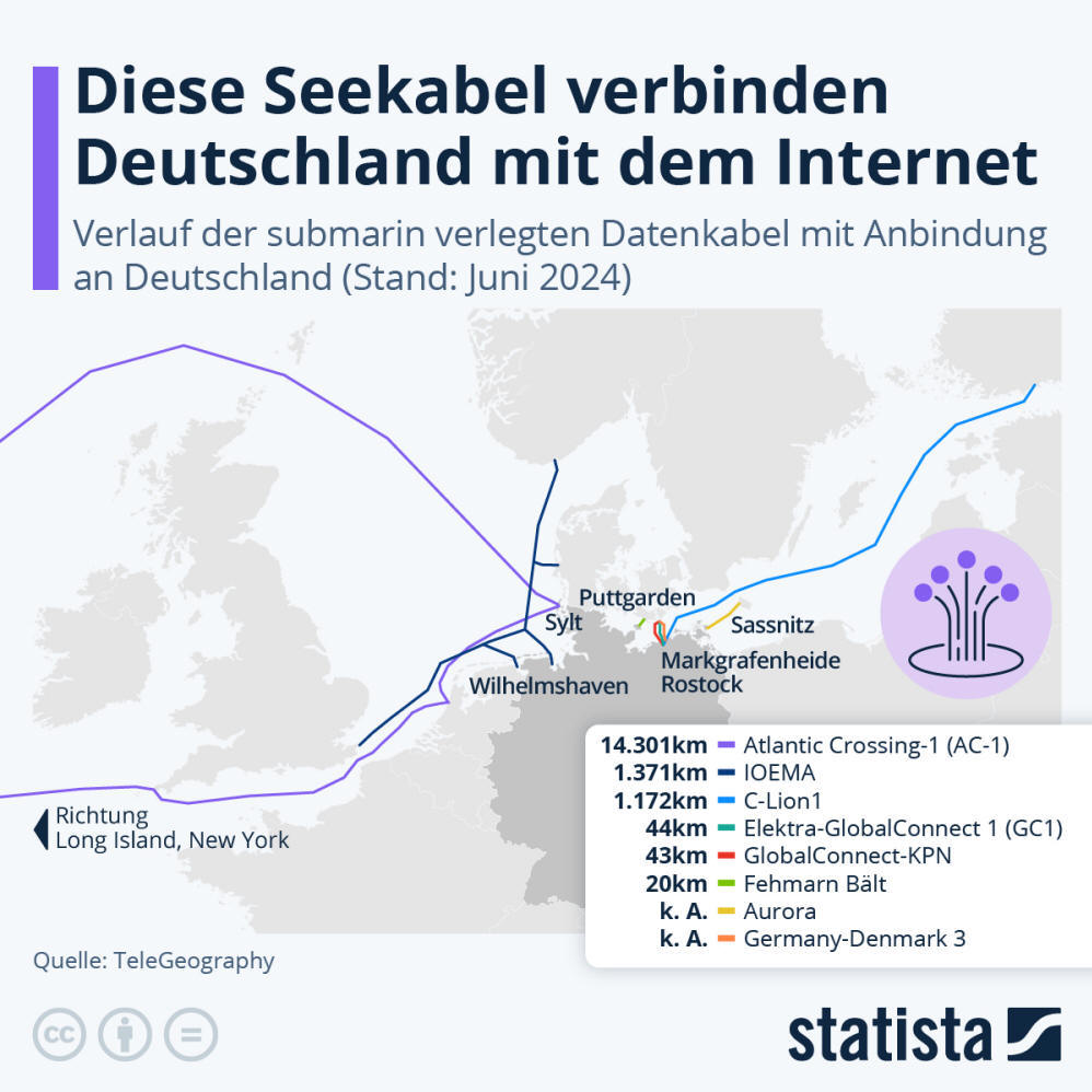 Infografik: Diese Seekabel verbinden Deutschland mit dem Internet | Statista