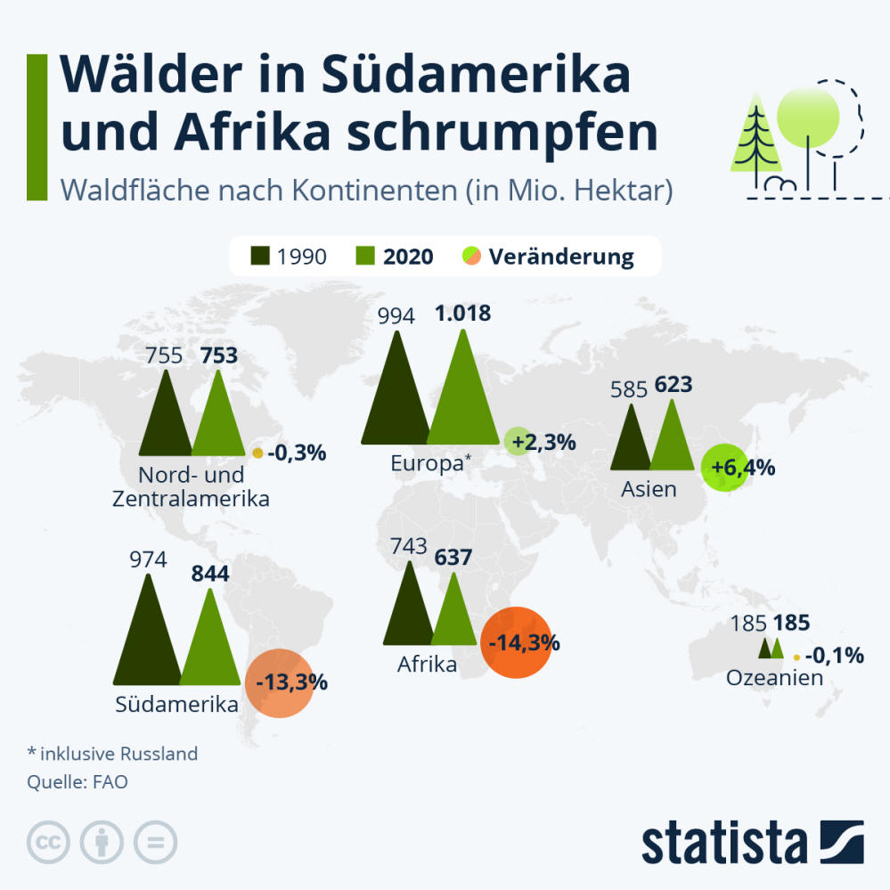 Infografik: Wie entwickeln sich die weltweiten Wälder? | Statista