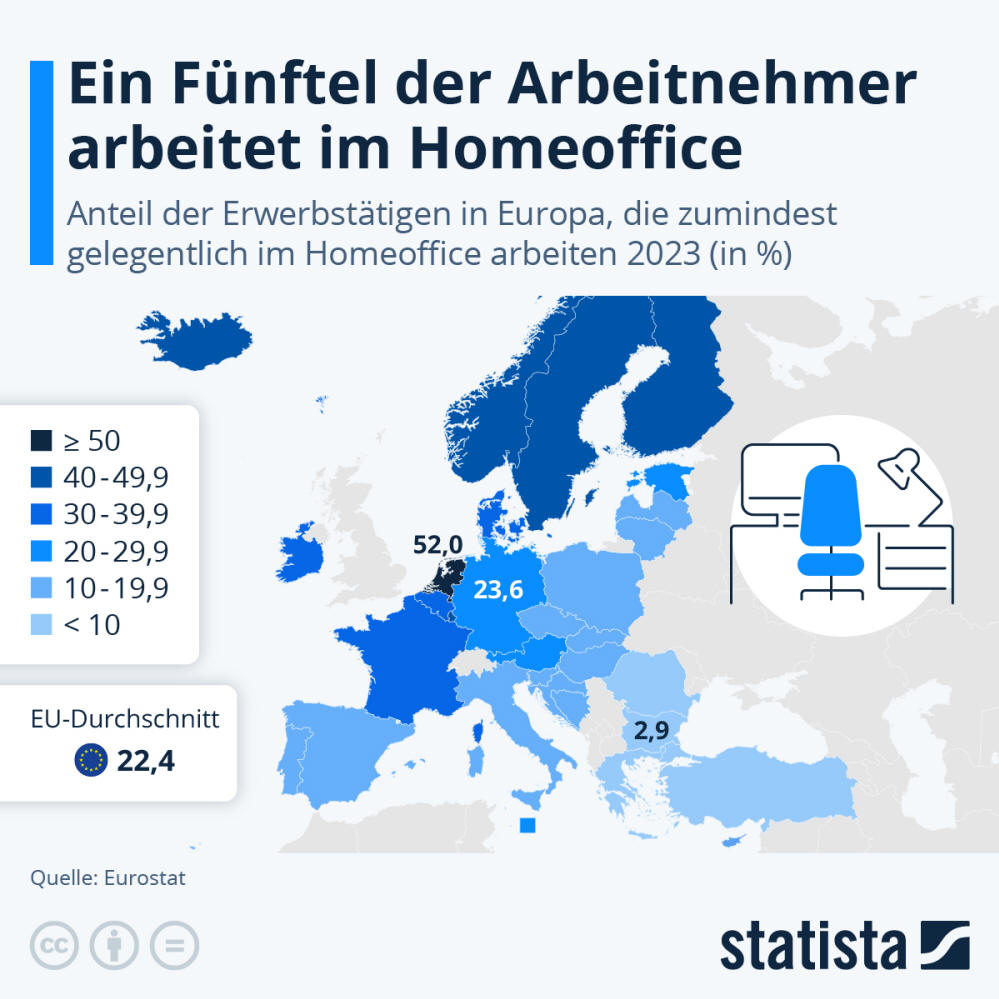 Infografik: Ein Fünftel der Arbeitnehmer:innen arbeitet im Homeoffice | Statista