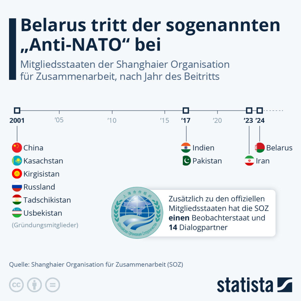 Infografik: Belarus tritt der sogenannten “Anti-NATO” bei | Statista