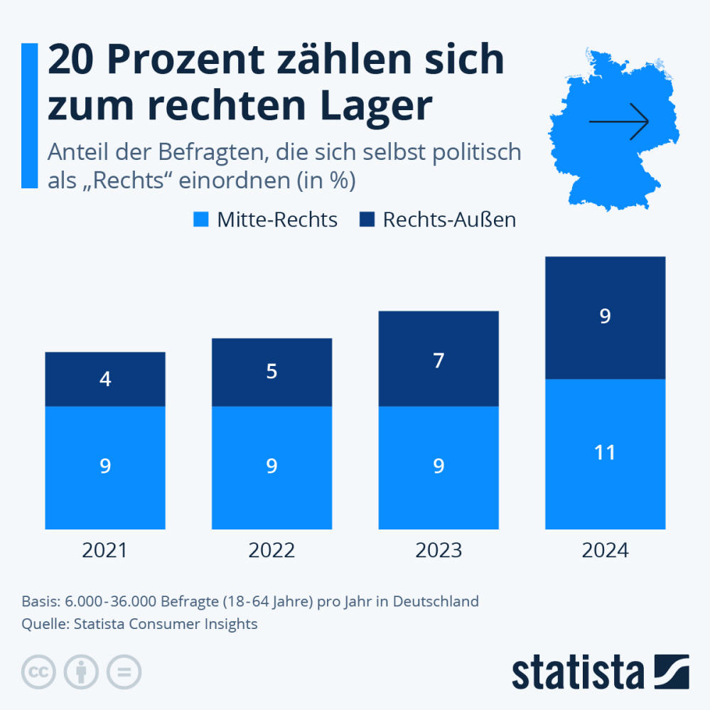 Infografik: Wie rechts ist Deutschland? | Statista