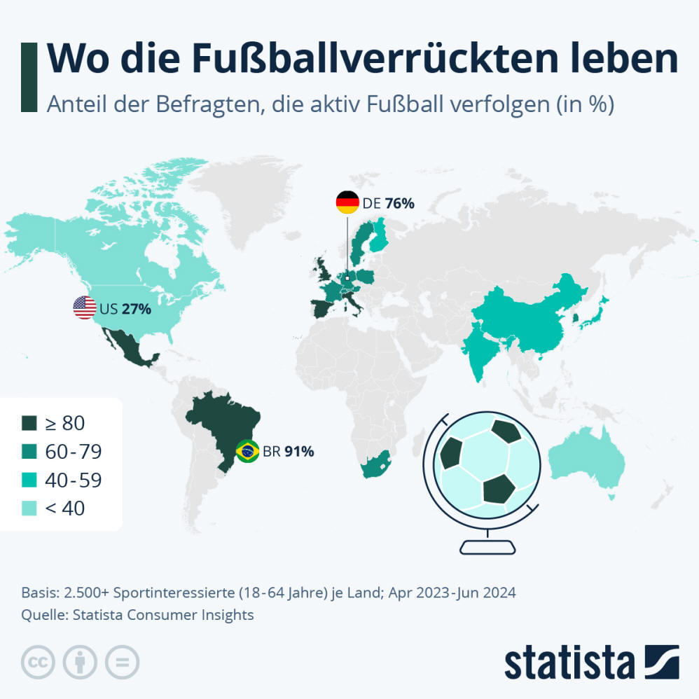 Infografik: Wo die Fußballverrückten leben | Statista