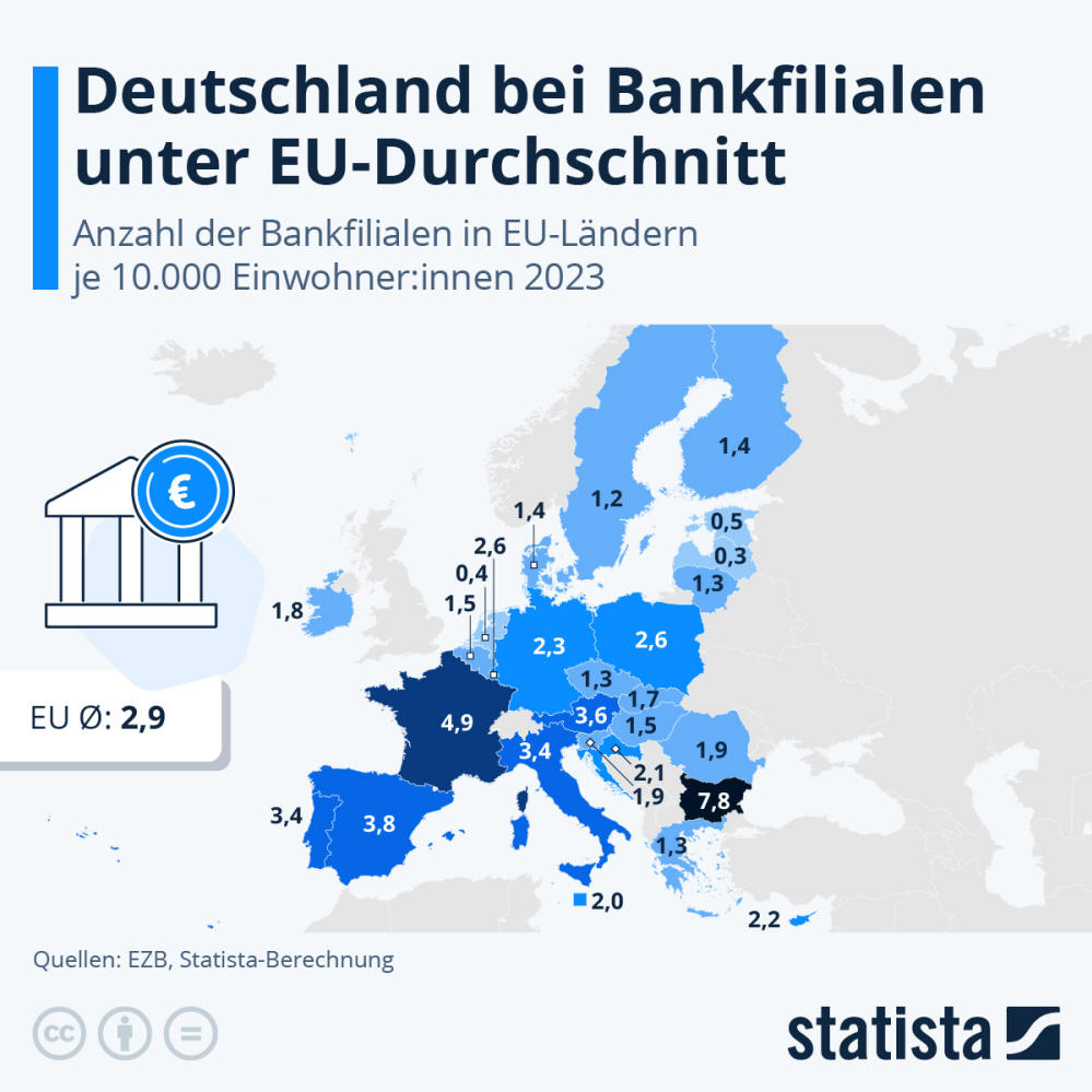 Infografik: Wie viele Bankfilialen gibt es in Europa? | Statista