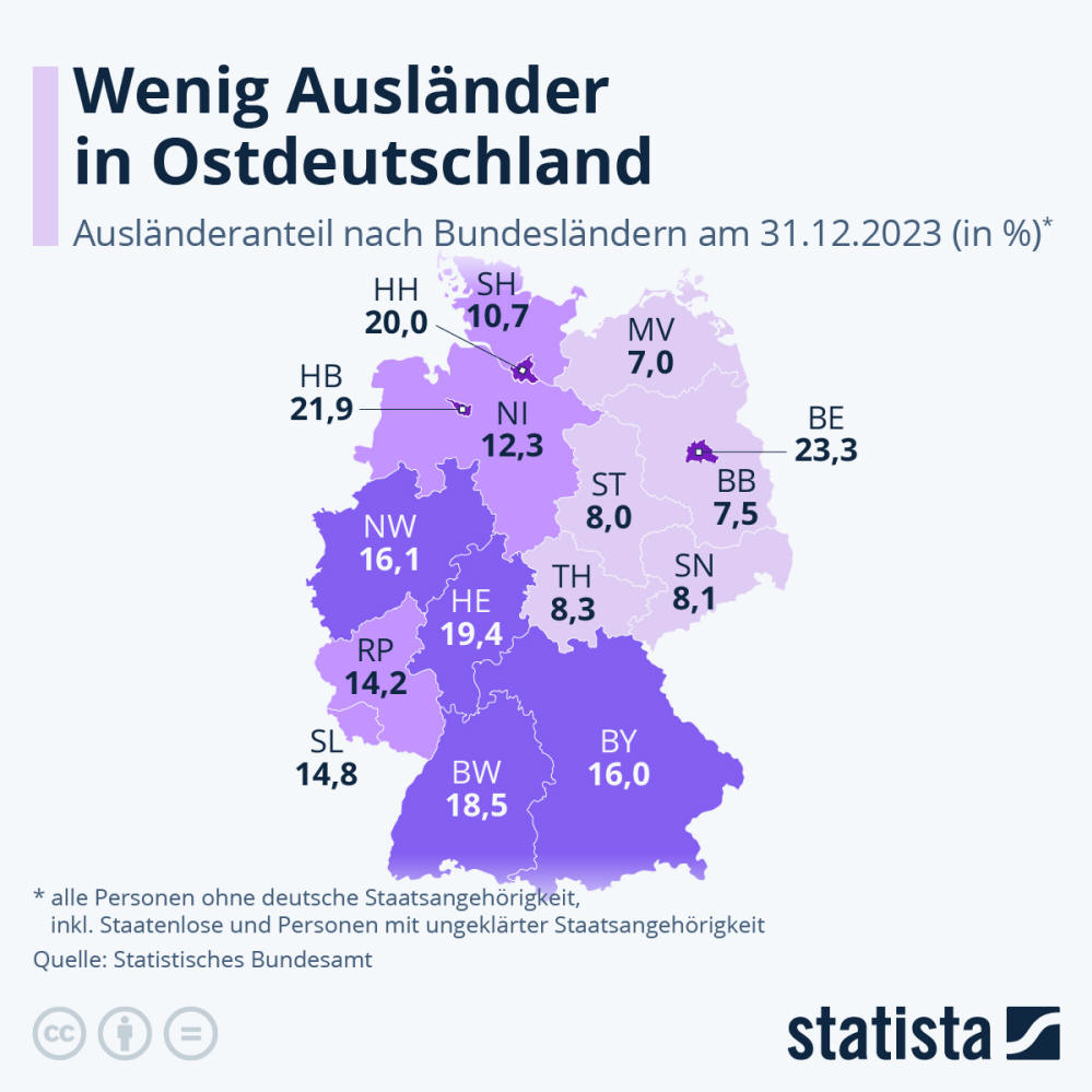 Infografik: Wenig Ausländer in Ostdeutschland | Statista