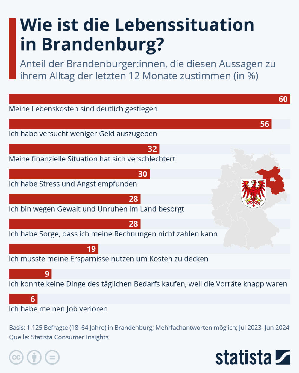 Infografik: Wie ist die Lebenssituation in Brandenburg? | Statista