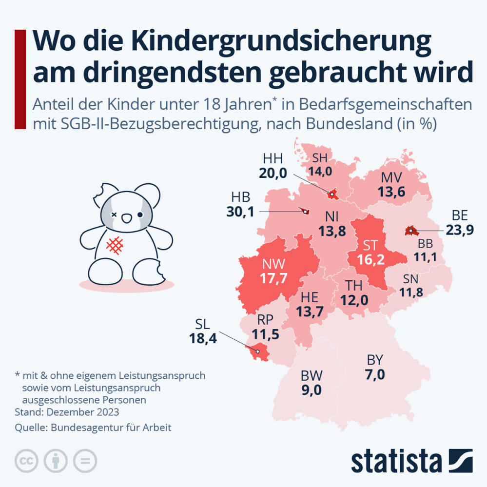 Infografik: Wo die Kindergrundsicherung am dringendsten gebraucht wird | Statista
