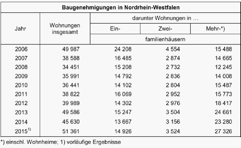 Fußheizung mit 3 Temperaturstufen, NUR FÜR HÄNDLER!! in Nordrhein-Westfalen  - Gelsenkirchen, Weitere Haushaltsgeräte gebraucht kaufen